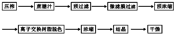 Production process and device of golden sugar