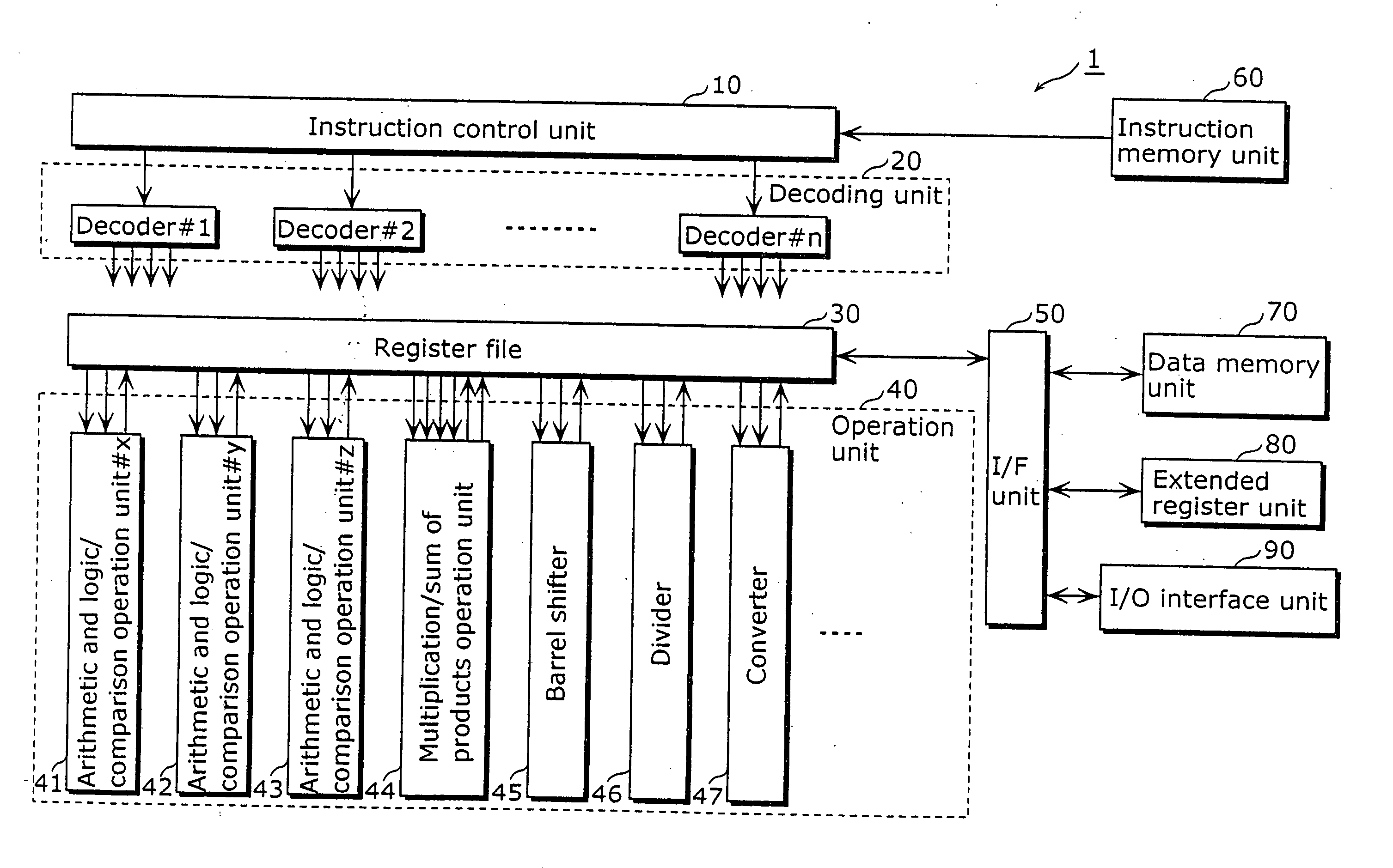 Processor executing SIMD instructions