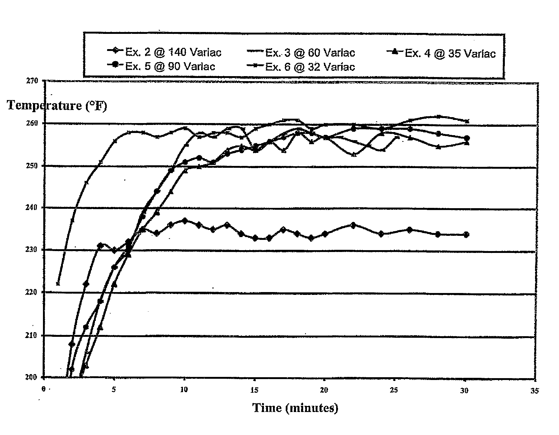 Exothermic polyphenylene sulfide compounds