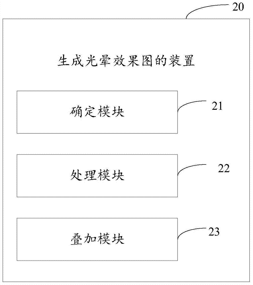 Method and device for generating halo effect diagram