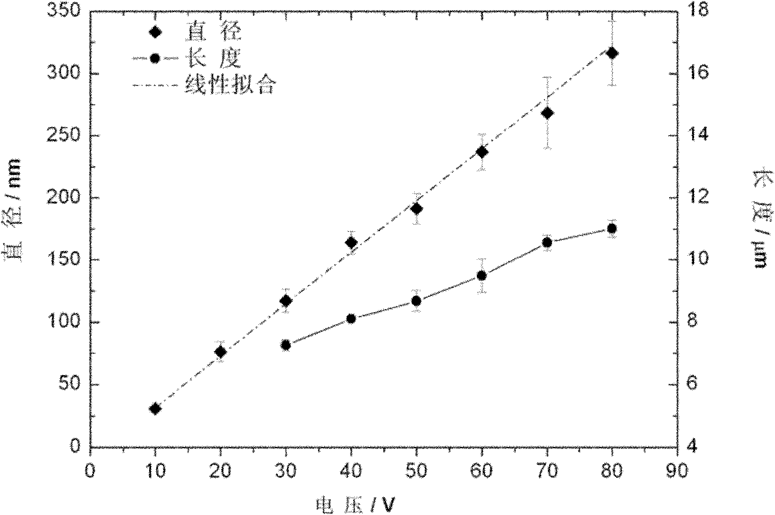 Surface treatment method for improving bioactivity of medical beta-type titanium alloy surface