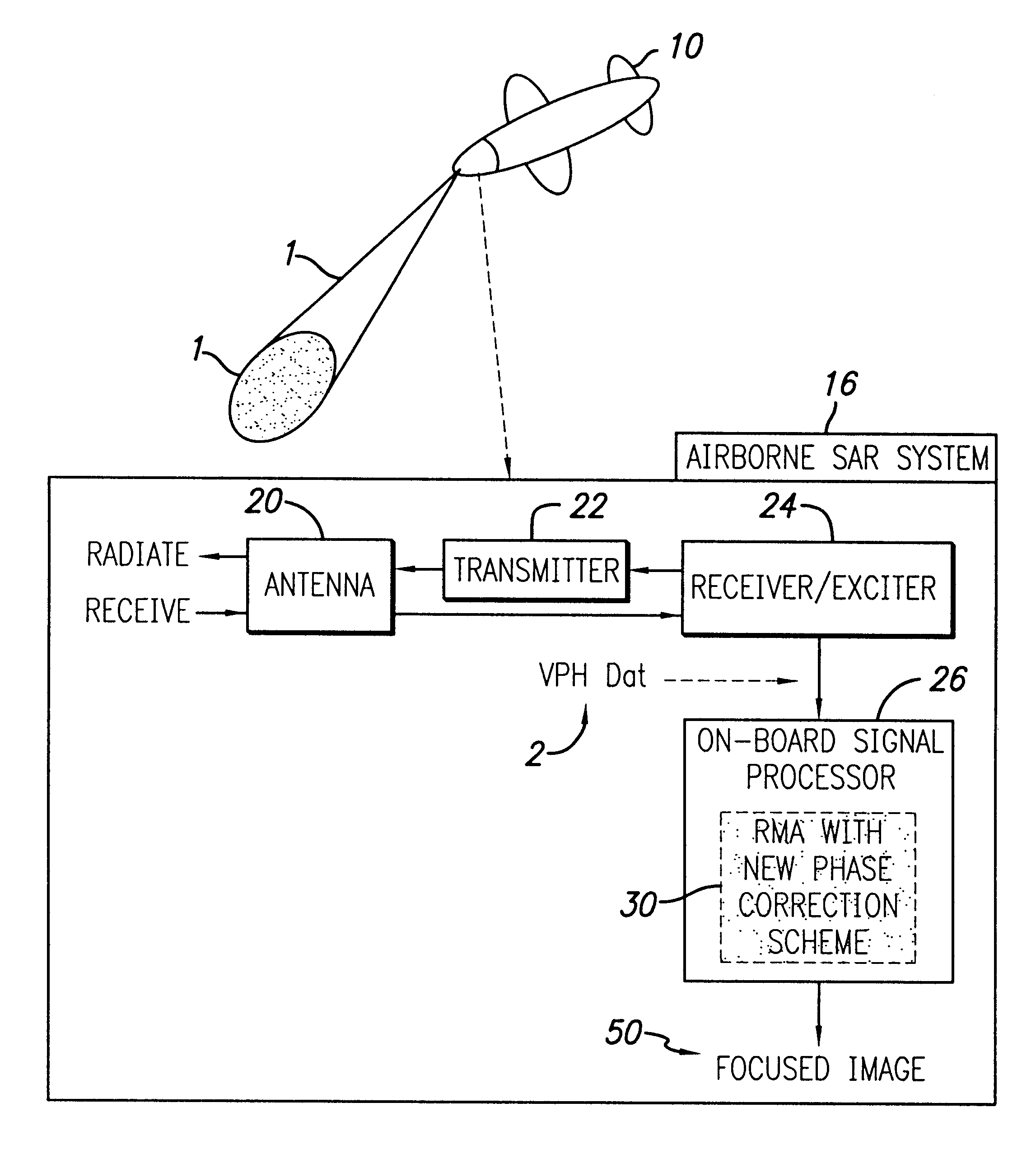 Efficient phase correction scheme for range migration algorithm