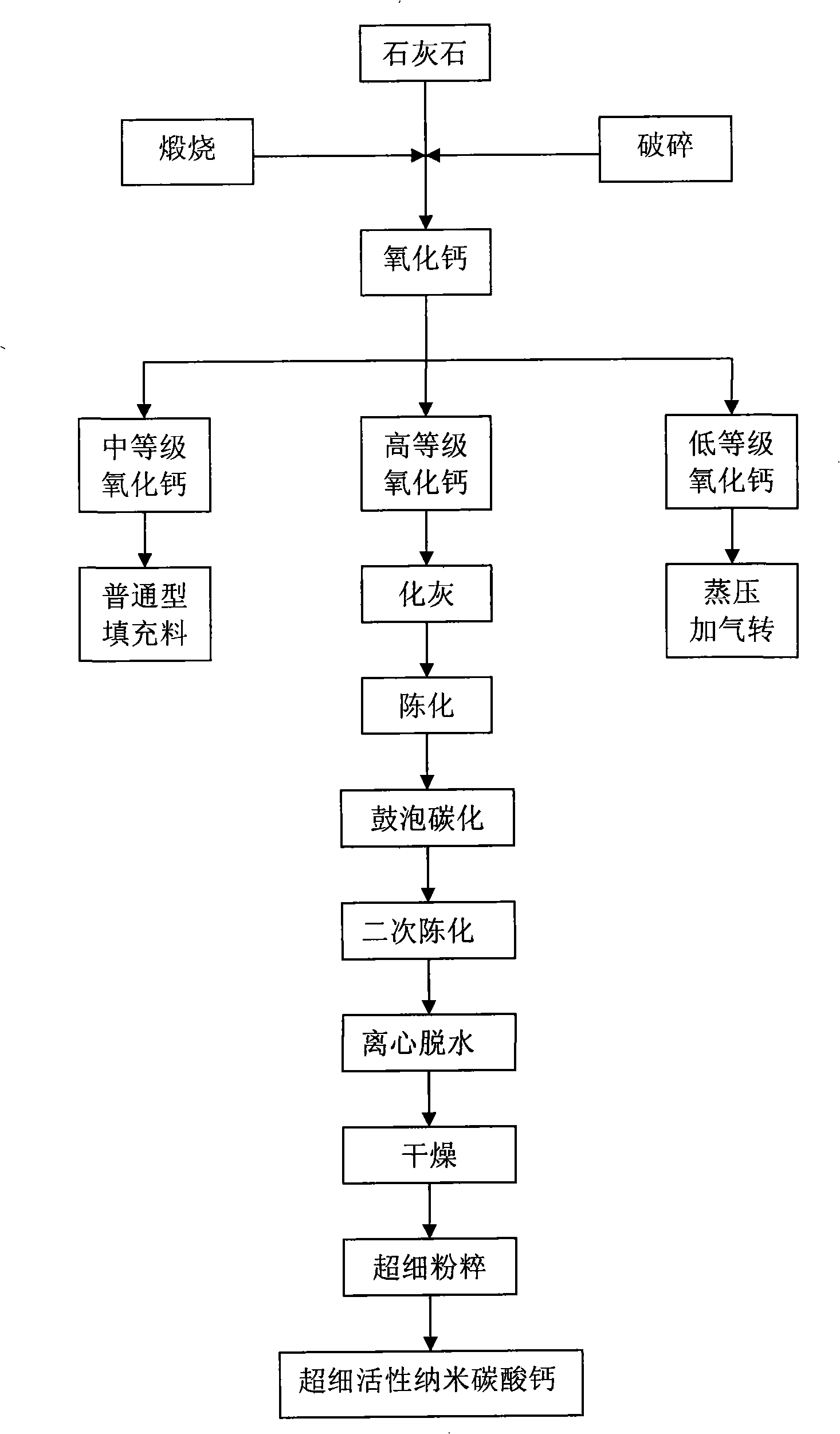 Method for preparing ultra-fine active nano-calcium carbonate with low-ore grade limestone wet-process activation