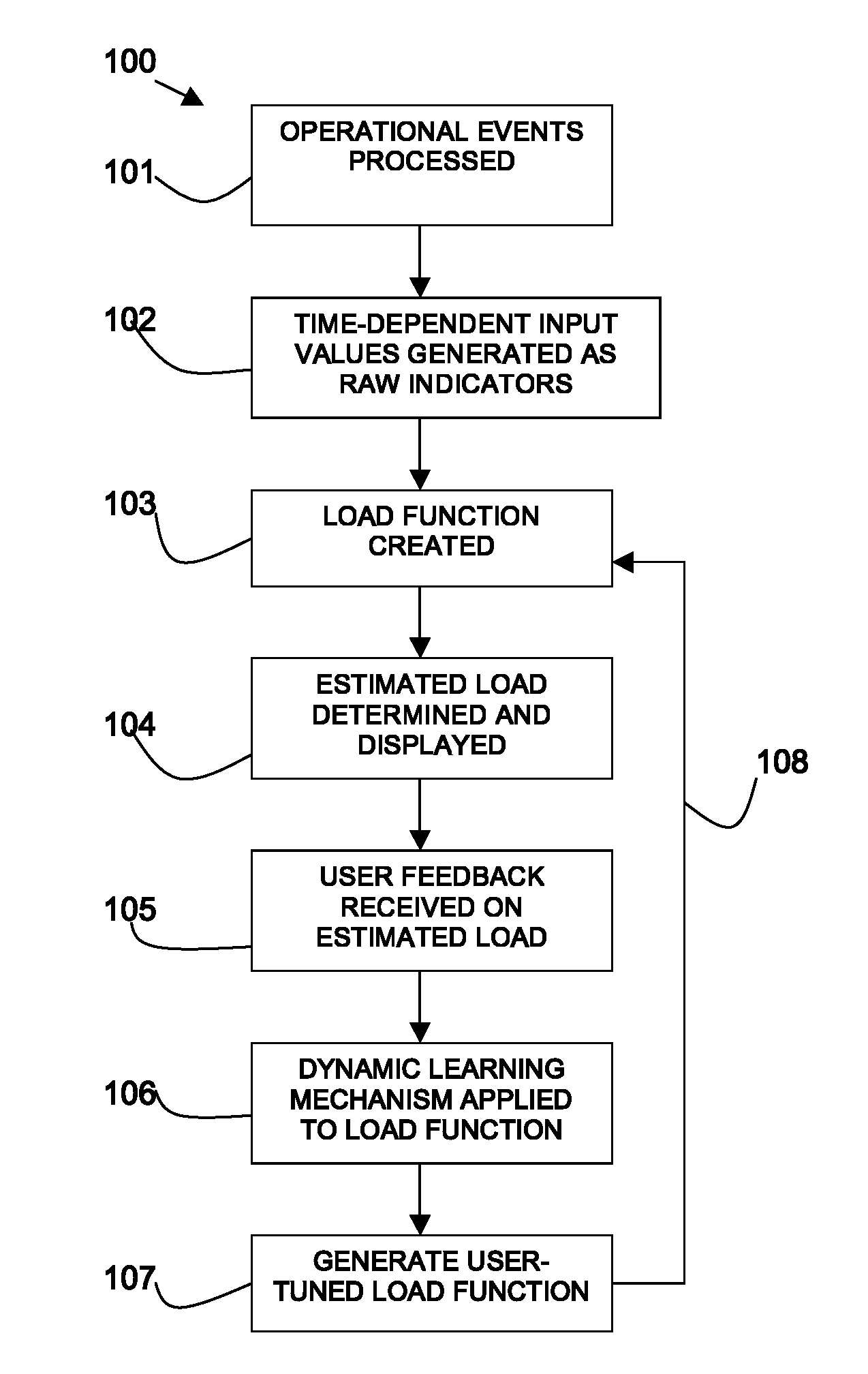 Load estimation in user-based environments