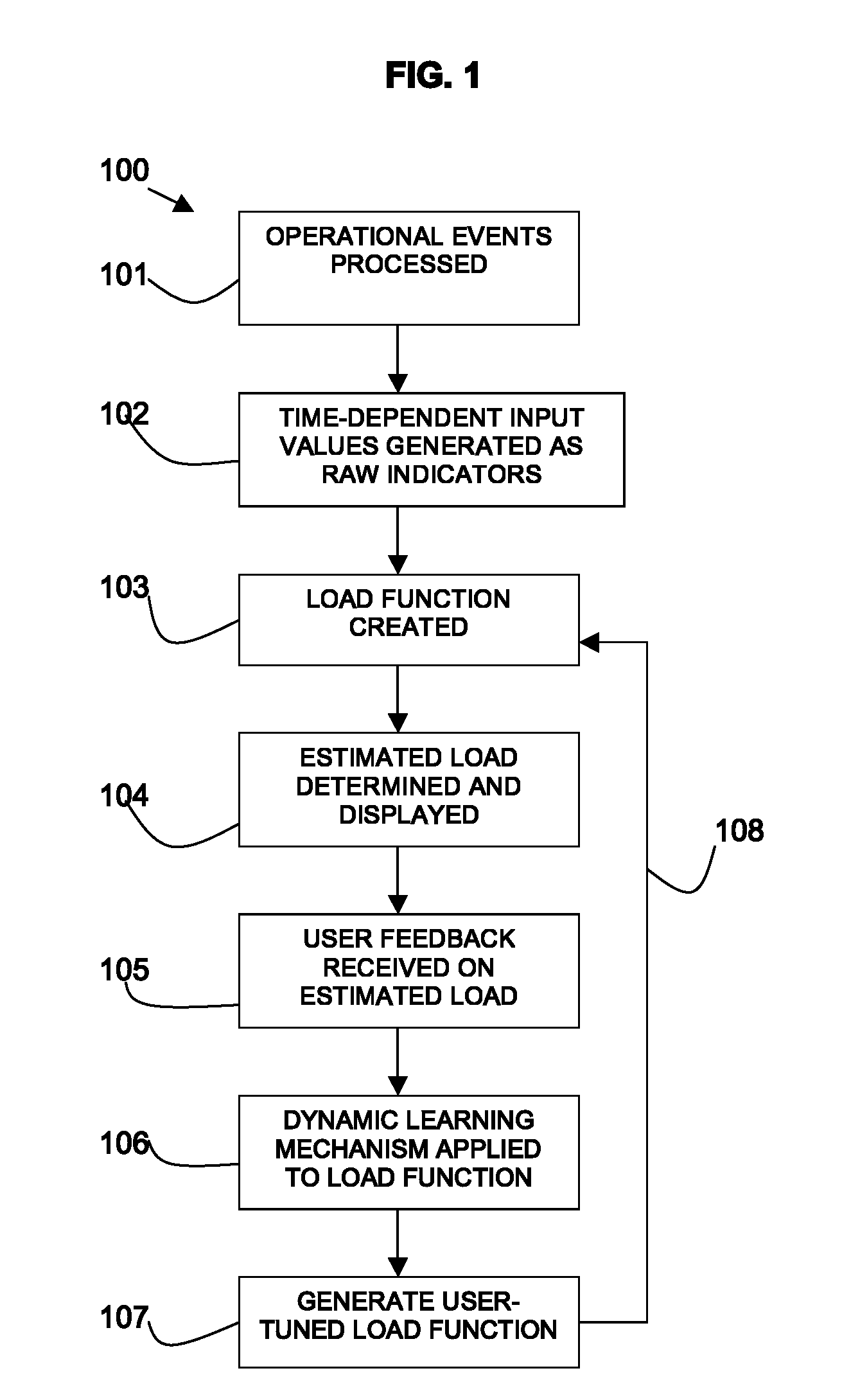 Load estimation in user-based environments