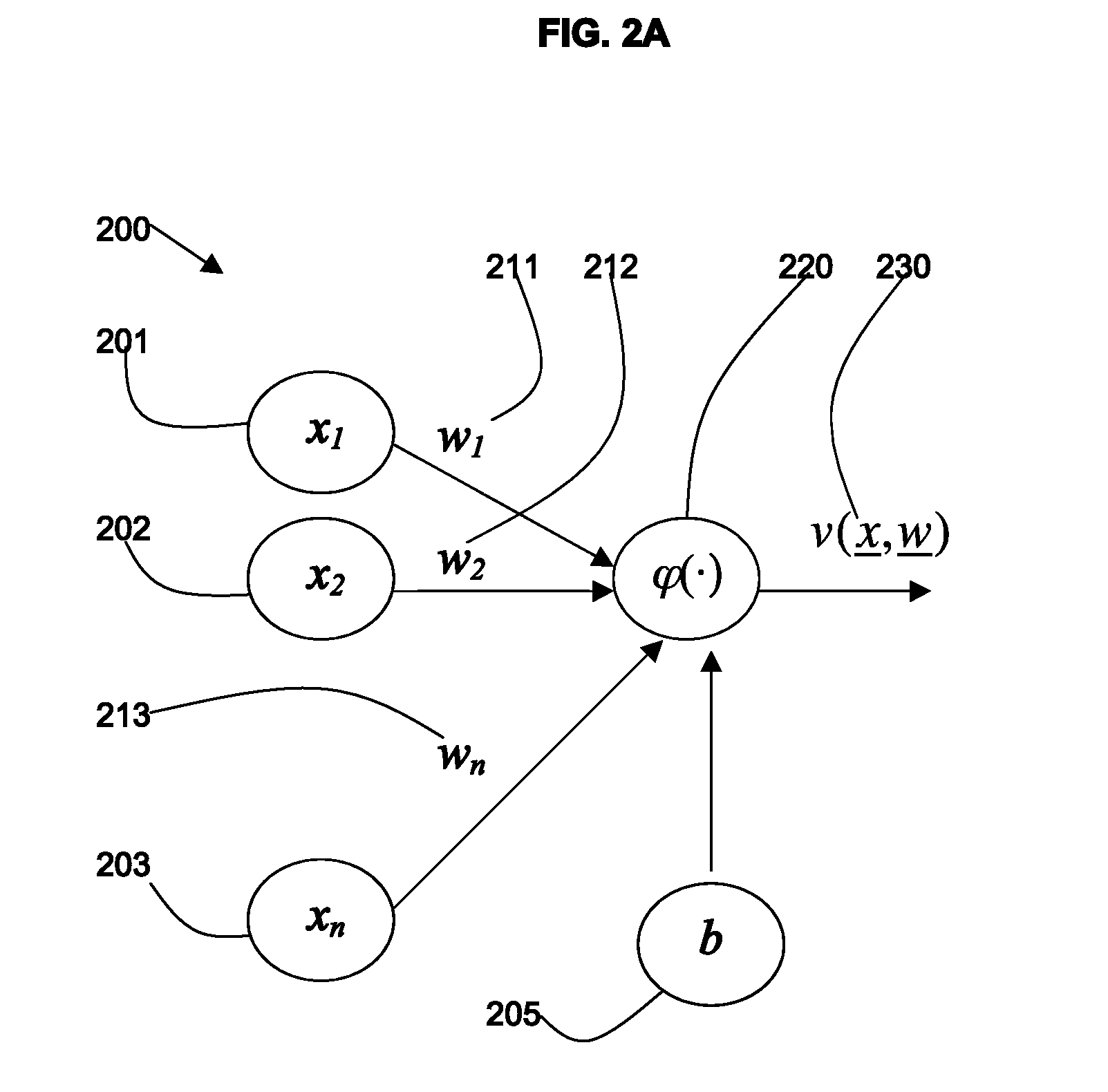 Load estimation in user-based environments