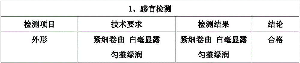 Process for processing green tea