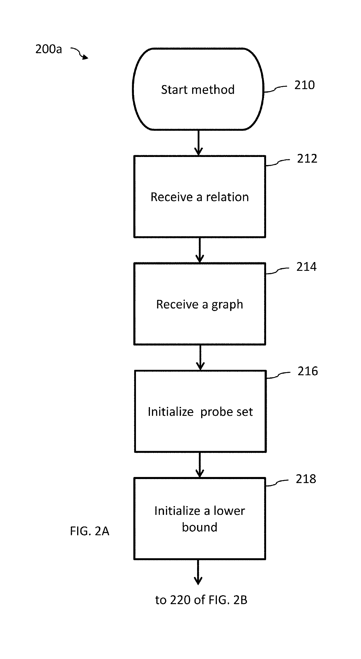 Systems and methods for finding quantum binary optimization problems