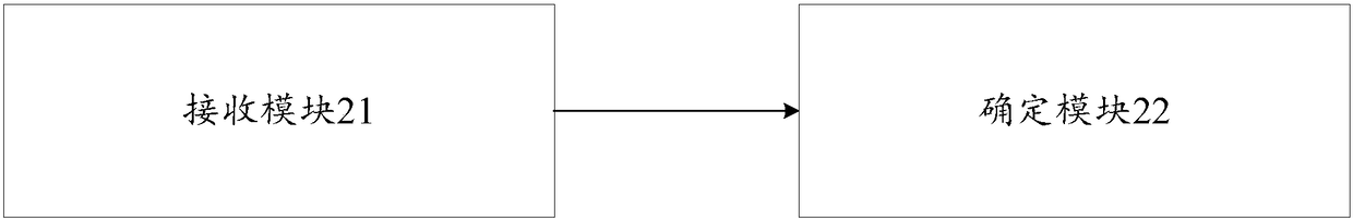 A method and device for preventing strip deviation