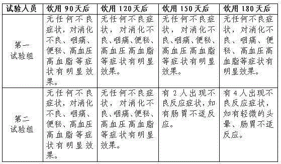 Red vaccinium dunalianum tea industrialized processing method