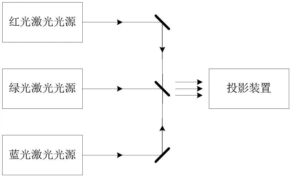 Laser lighting device, laser projection system and laser display system