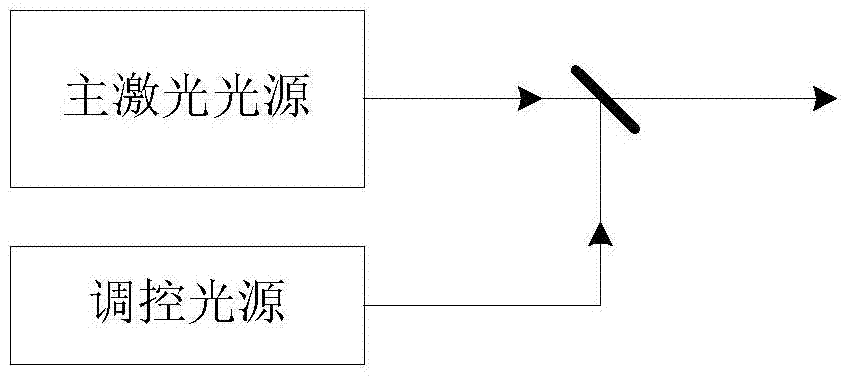 Laser lighting device, laser projection system and laser display system