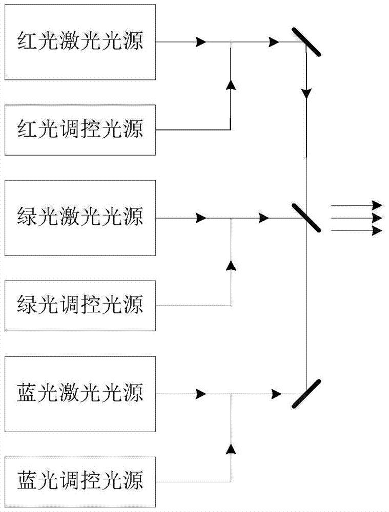 Laser lighting device, laser projection system and laser display system