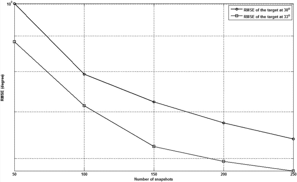 Direction of arrival (DOA) estimation method of virtual two-order array extension