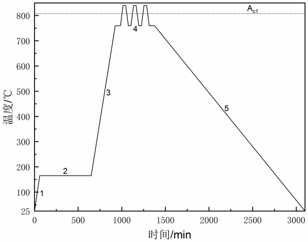 A stainless steel pipe doped with element cerium p92 and its post-welding cycle heat treatment method