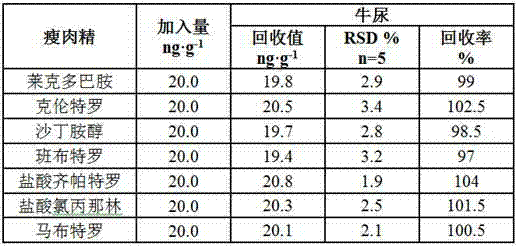 Preparation method for unmarked electrogenerated chemiluminescence clenbuterol immune sensor and application thereof