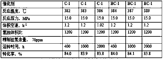 A kind of preparation method and application of modified Y molecular sieve