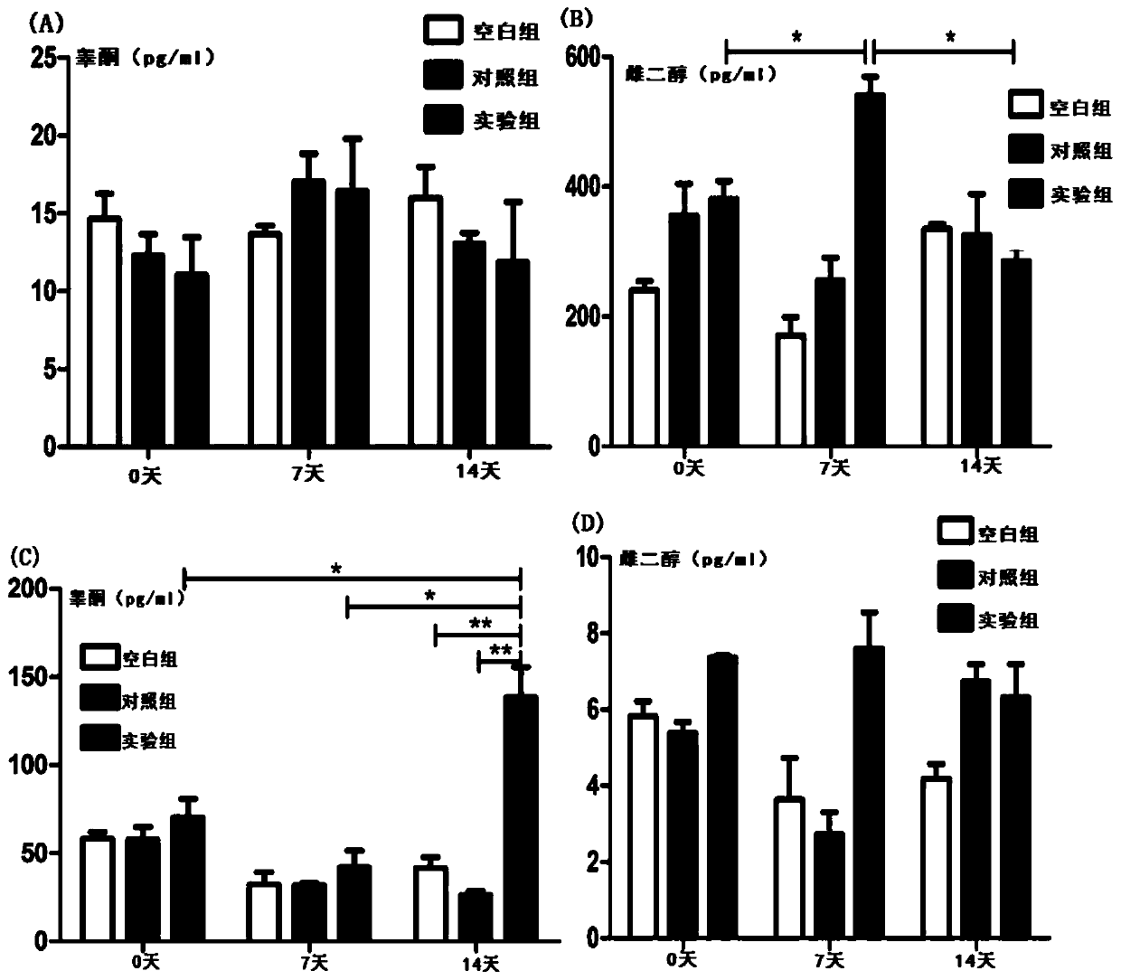 Money fish luteinizing hormone lh gene, money fish lh recombinant protein and application