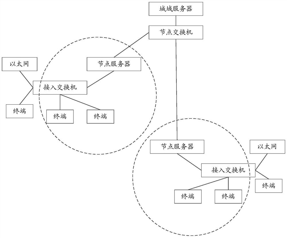 Method and device for monitoring data flow regulation