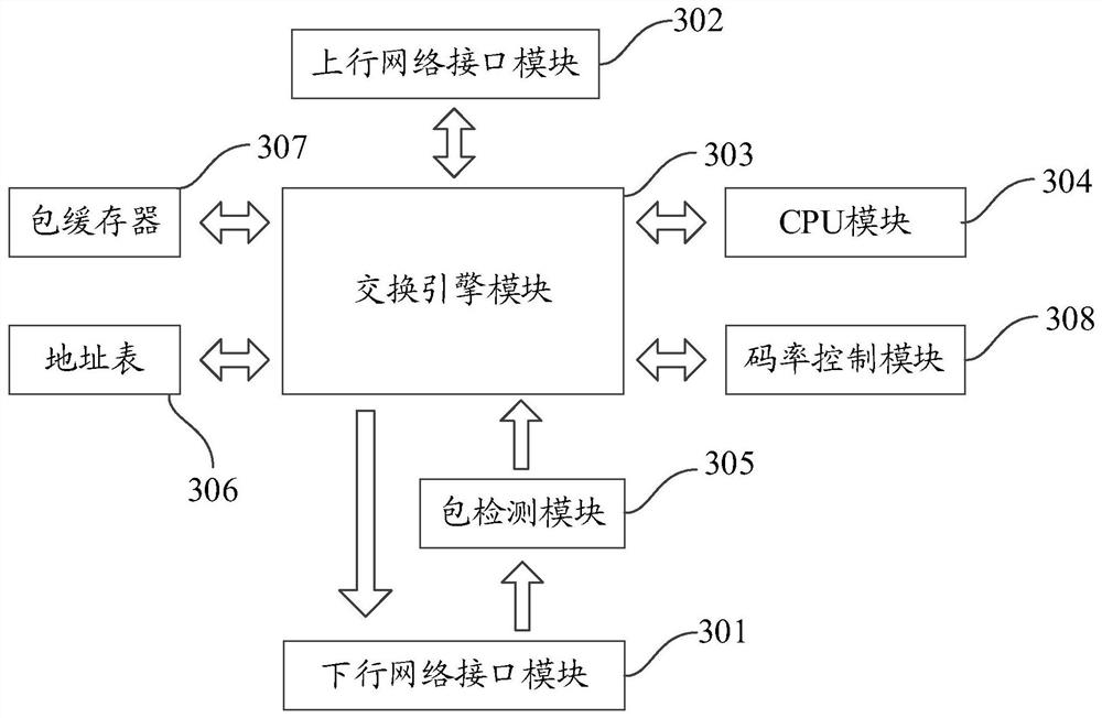 Method and device for monitoring data flow regulation