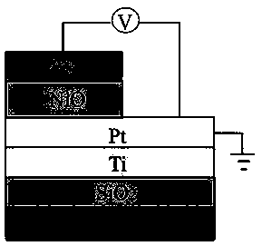 NiO-based memristor device with analog and digital multifunctions and prepared by adopting solution combustion method, and preparation method thereof