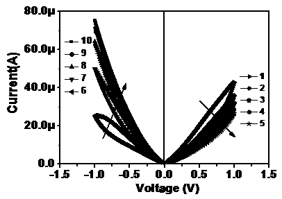 NiO-based memristor device with analog and digital multifunctions and prepared by adopting solution combustion method, and preparation method thereof