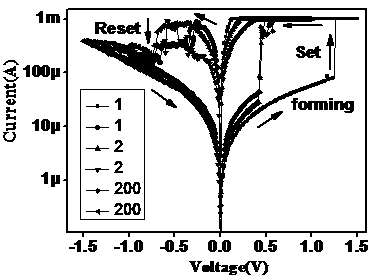 NiO-based memristor device with analog and digital multifunctions and prepared by adopting solution combustion method, and preparation method thereof