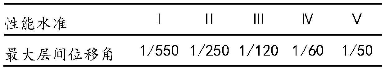 Calculation Method of Seismic Bearing Capacity of Structural Members Based on Performance Level