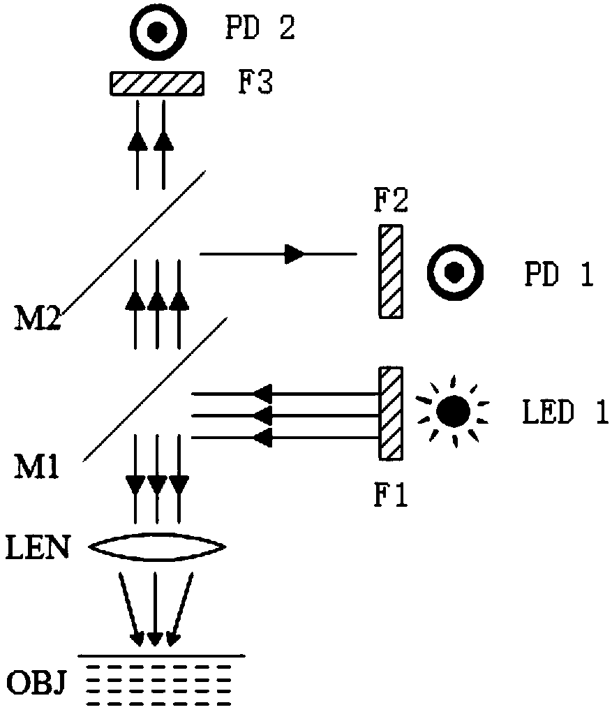 Detection method of resonance energy transfer fluorescence