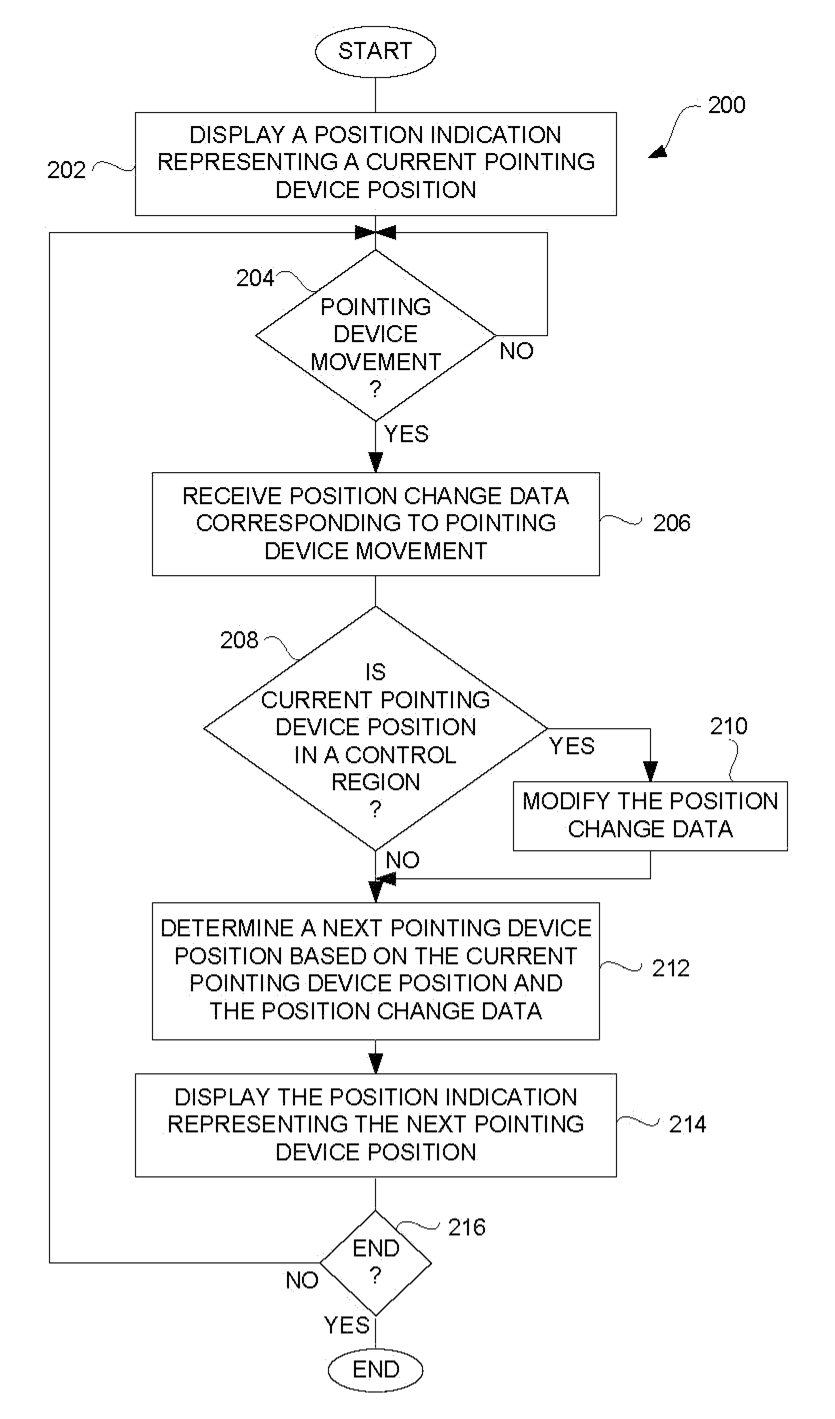 Responsiveness Control System for Pointing Device Movement with Respect to a Graphical User Interface