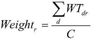 Semantic meaning-based specific task text keyword extraction method