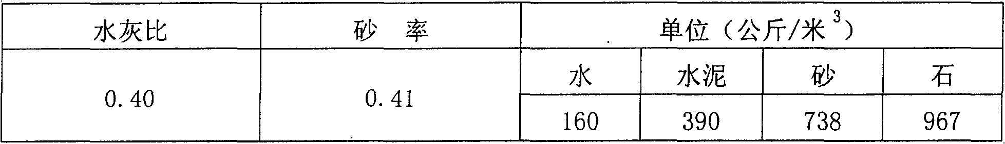 Method for preparing modified lignin poly-carboxylic-acid cement dispersant