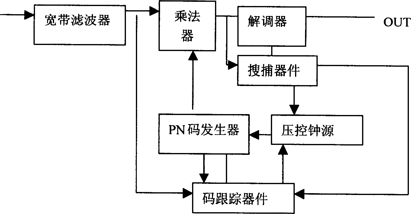 Method for reducing search time of trapping TD-SCDMA carrier