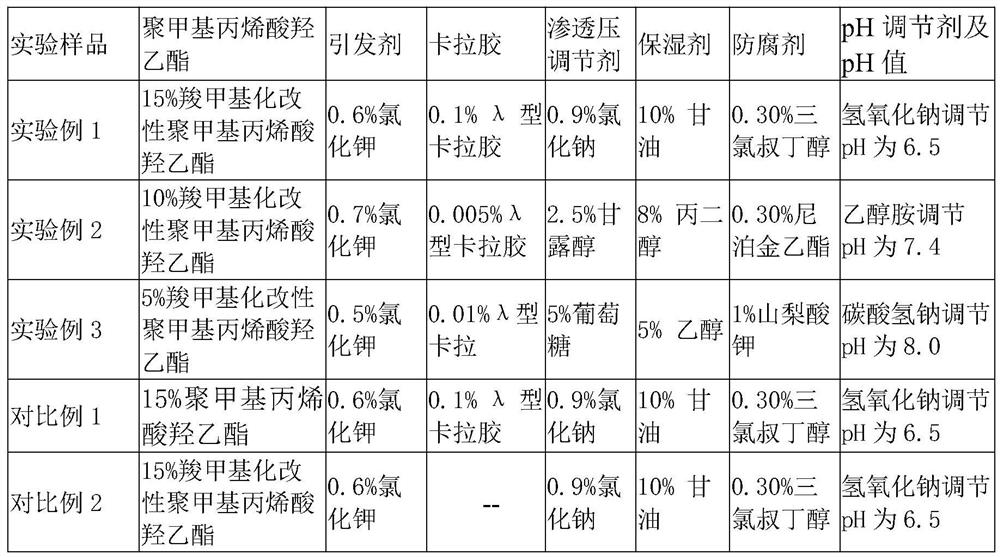 Modified polyhydroxyethyl methacrylate gel and preparation method thereof, drug excipient and external gel