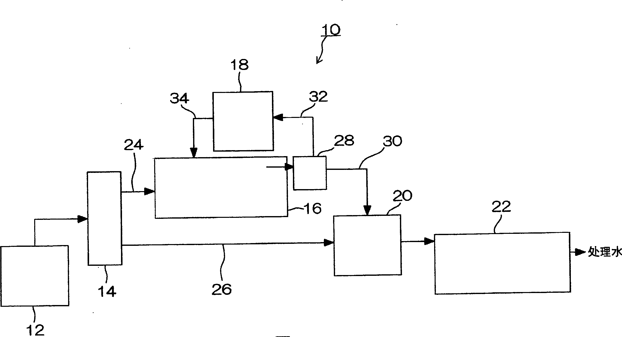 Method and device for removing nitrogen