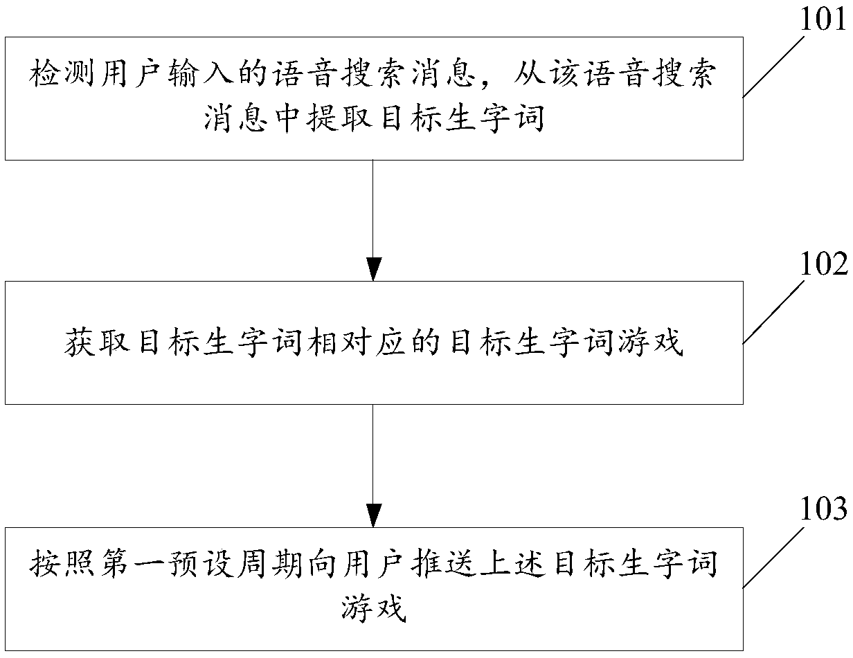 Method for learning and consolidating new words based on voice search, and electronic device