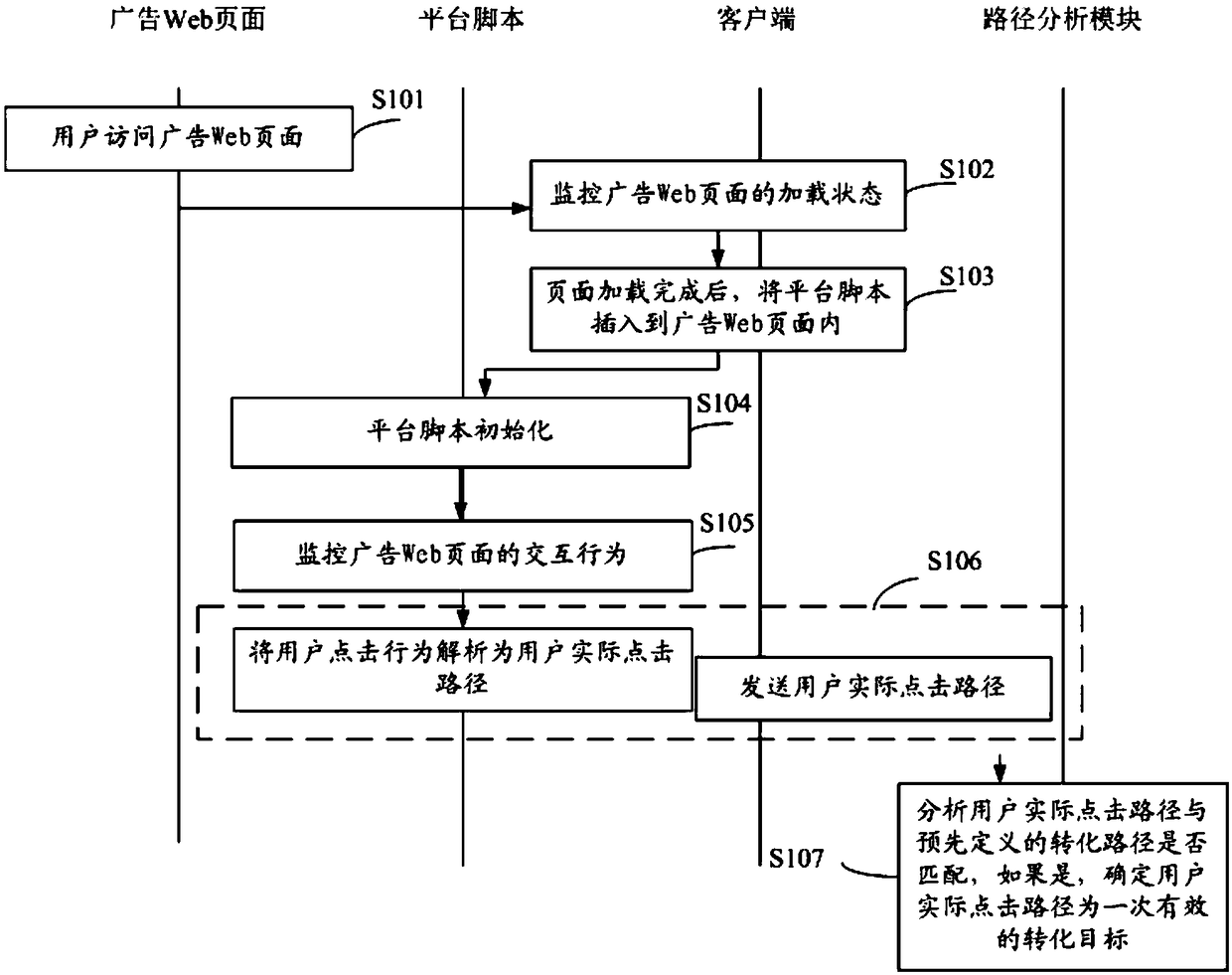 Method and system for web page conversion tracking