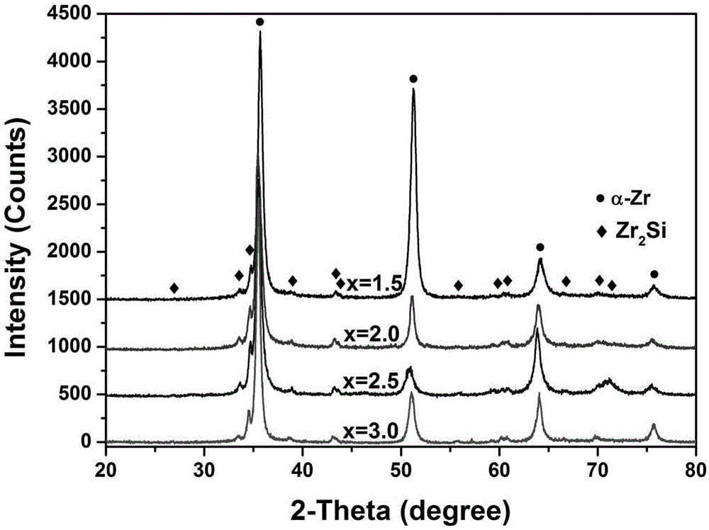 Beta-type Zr-Nb-Si biomedical alloy and preparation method thereof