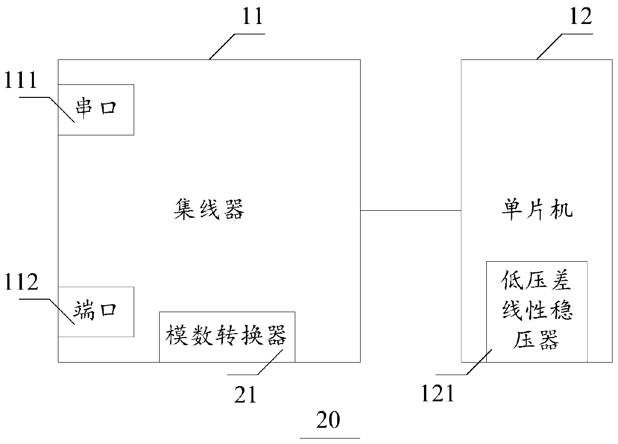 Universal serial bus line concentration device and universal serial bus line concentration equipment