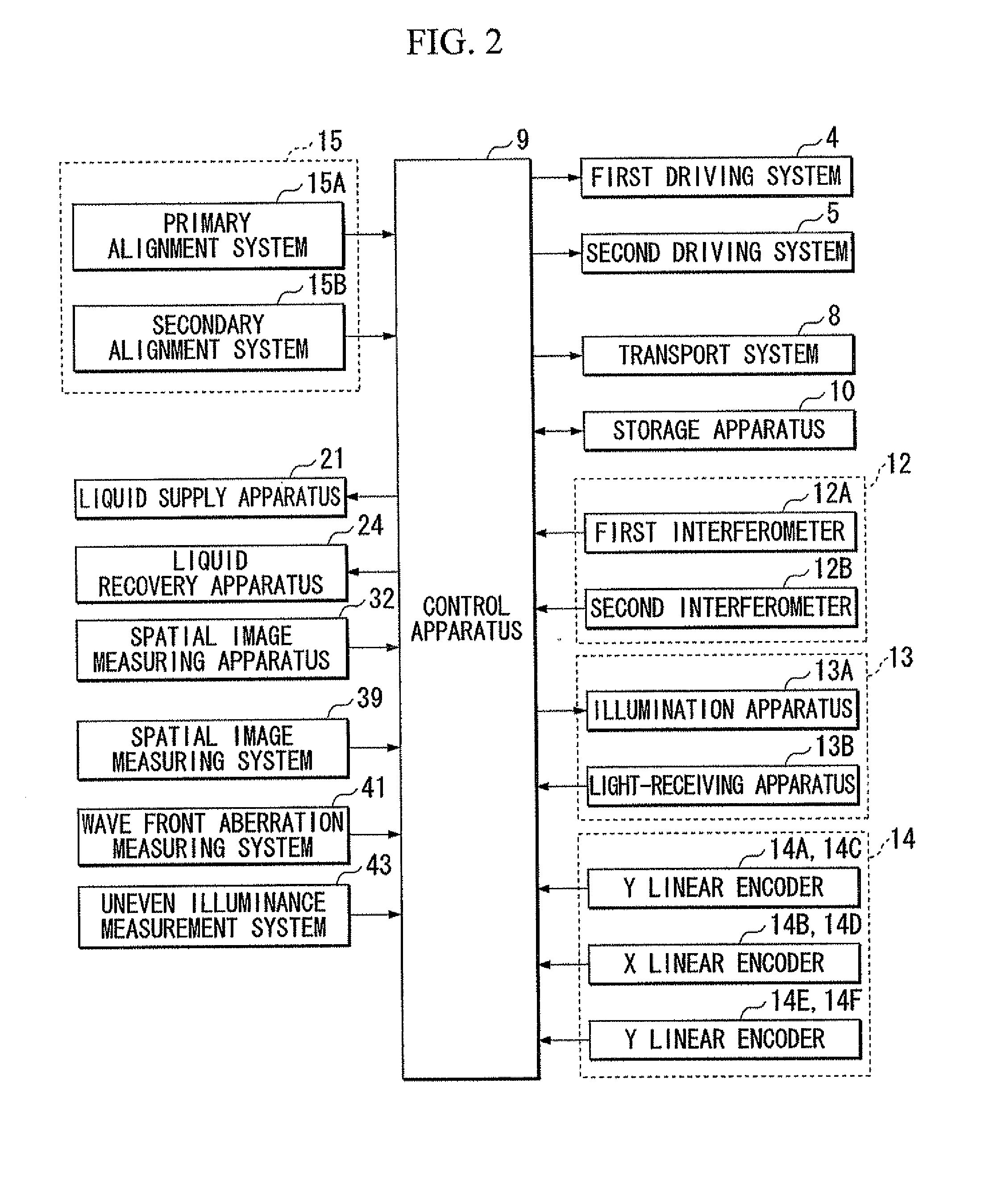 Exposure apparatus, exposure method, and device manufacturing method