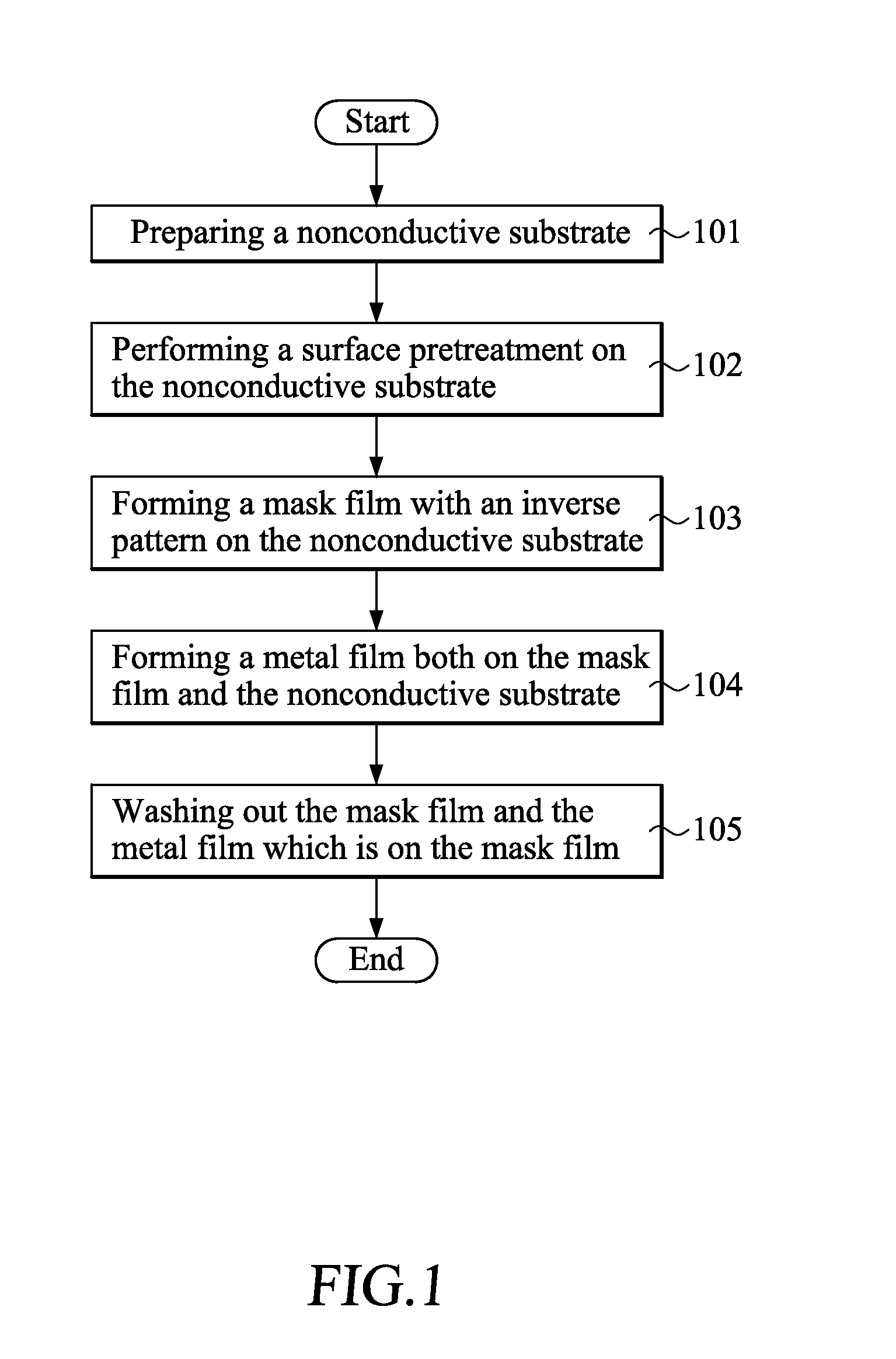 Method for manufacturing electrode pattern of disposable electrochemical sensor strip