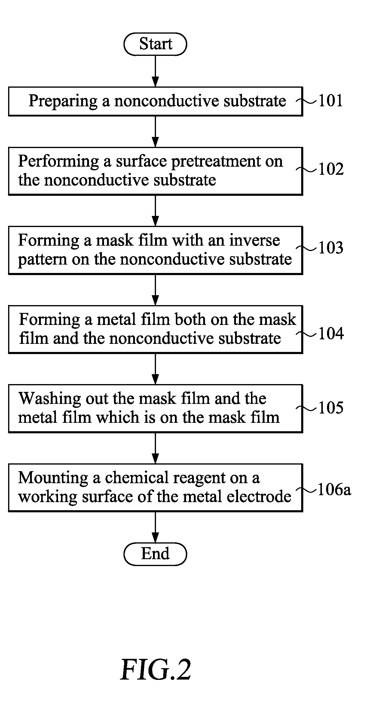 Method for manufacturing electrode pattern of disposable electrochemical sensor strip