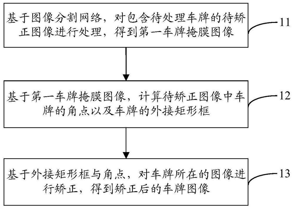 License plate image correction method, license plate image correction device, and storage medium