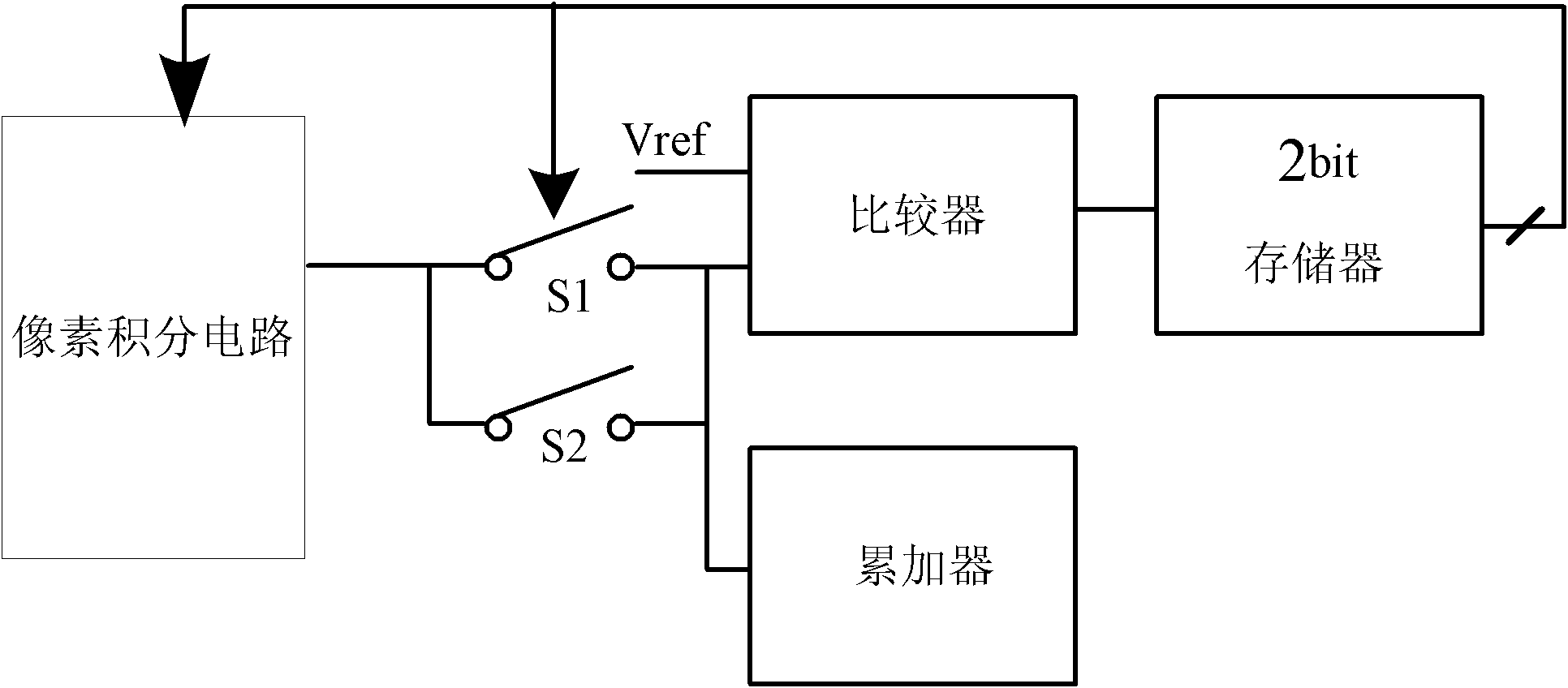 Circuit capable of improving dynamic range of image sensor and control method thereof