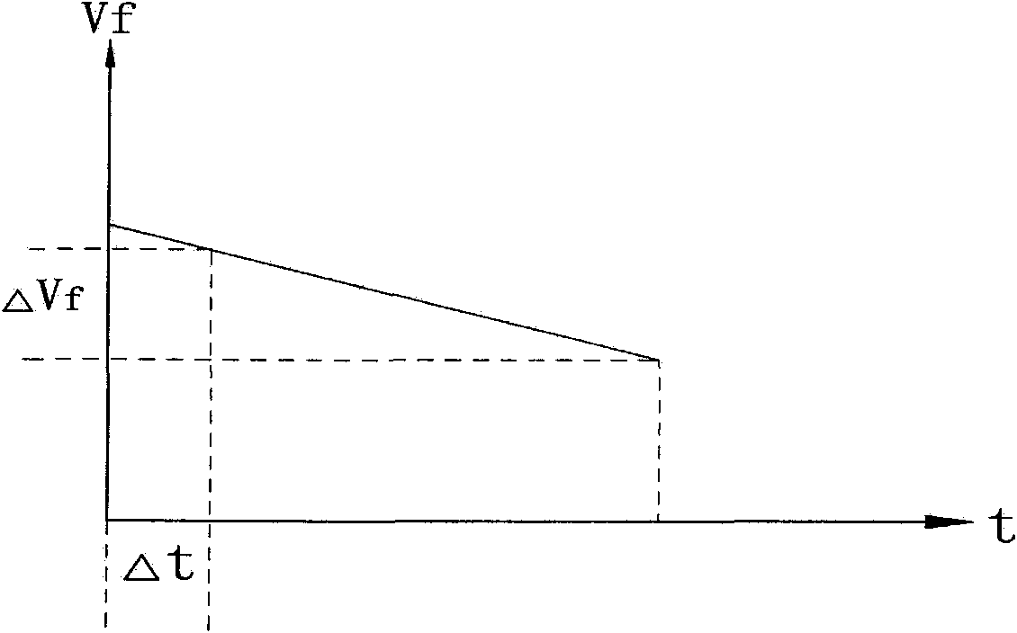 Method for measuring relation curve of forward voltage and junction temperature of LED (Light Emitting Diode) in lamp