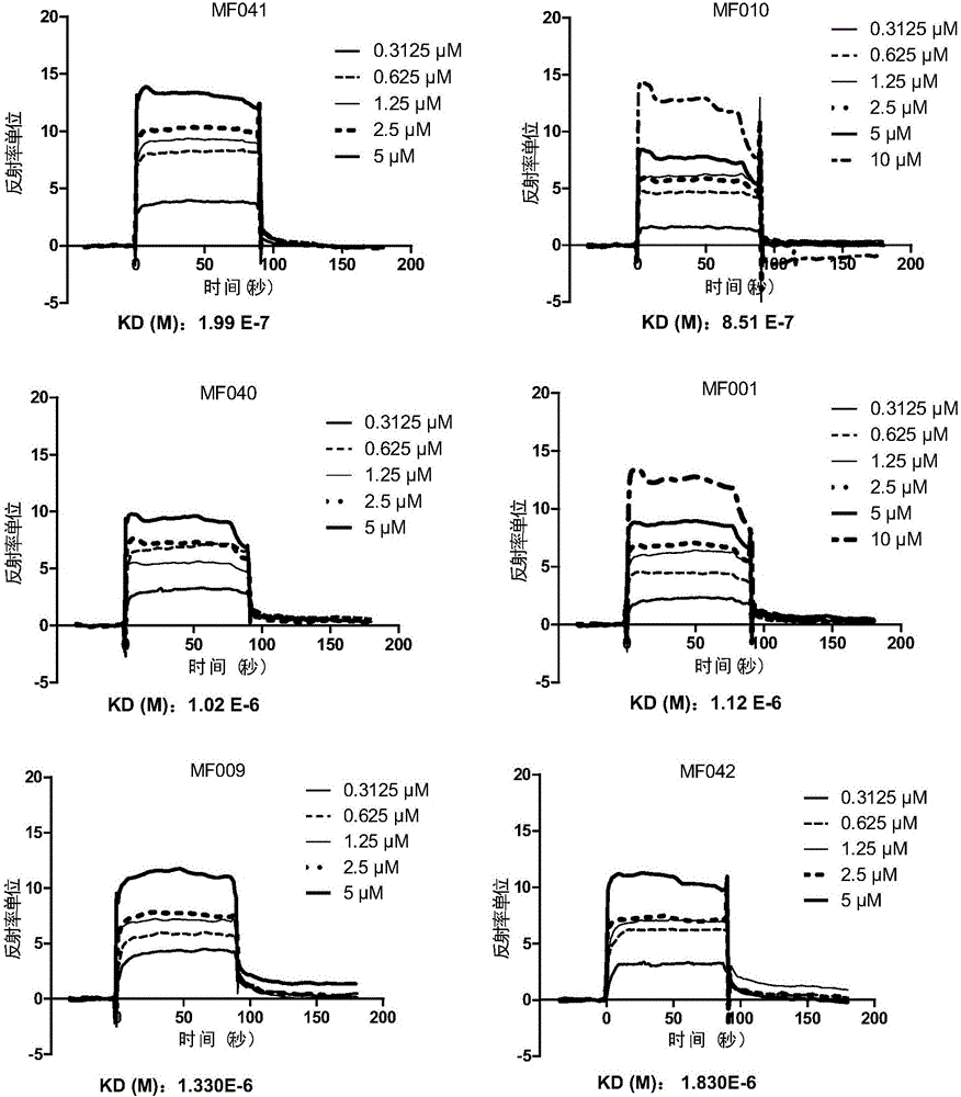 1, 5-diaryl-1, 2, 4-triazole compounds and pharmacy use thereof