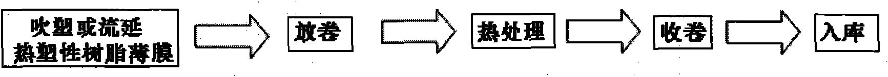 Method for preparing thermoplastic resin film