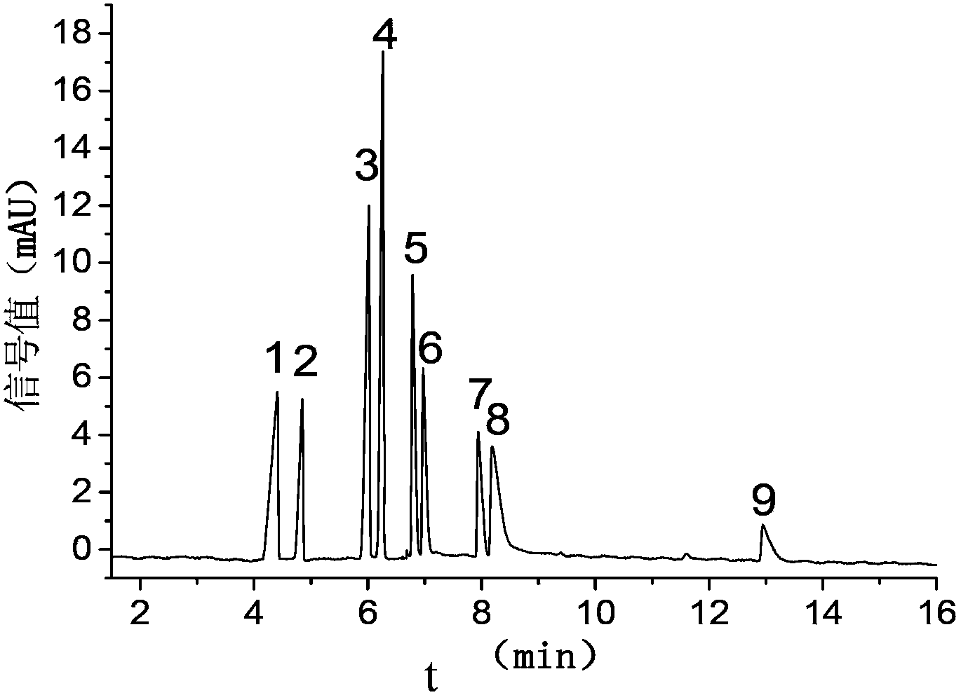 Method for determination of inorganic element in fuel gas