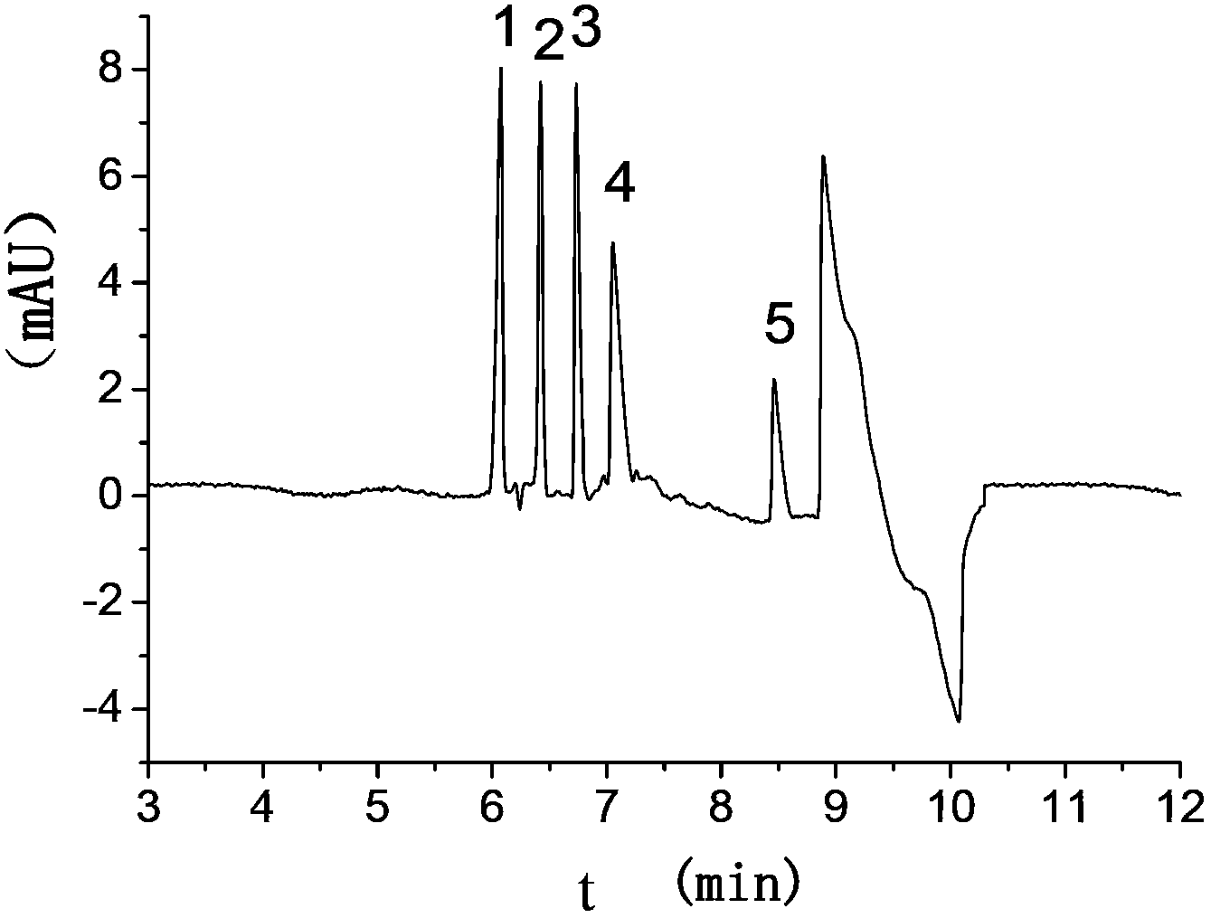 Method for determination of inorganic element in fuel gas