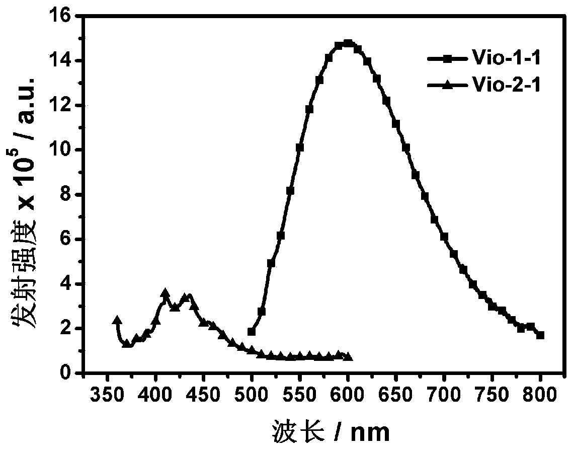 Novel symmetric purpurine compound and preparation method and applications thereof